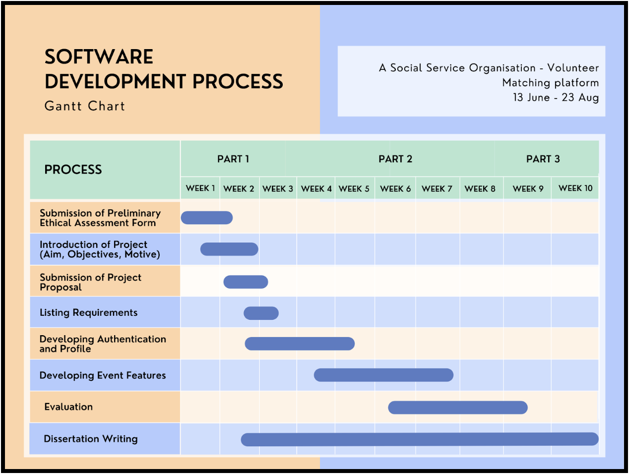 Project Plan